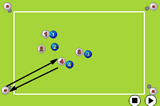 Corner Passing Drill | Passing and Receiving